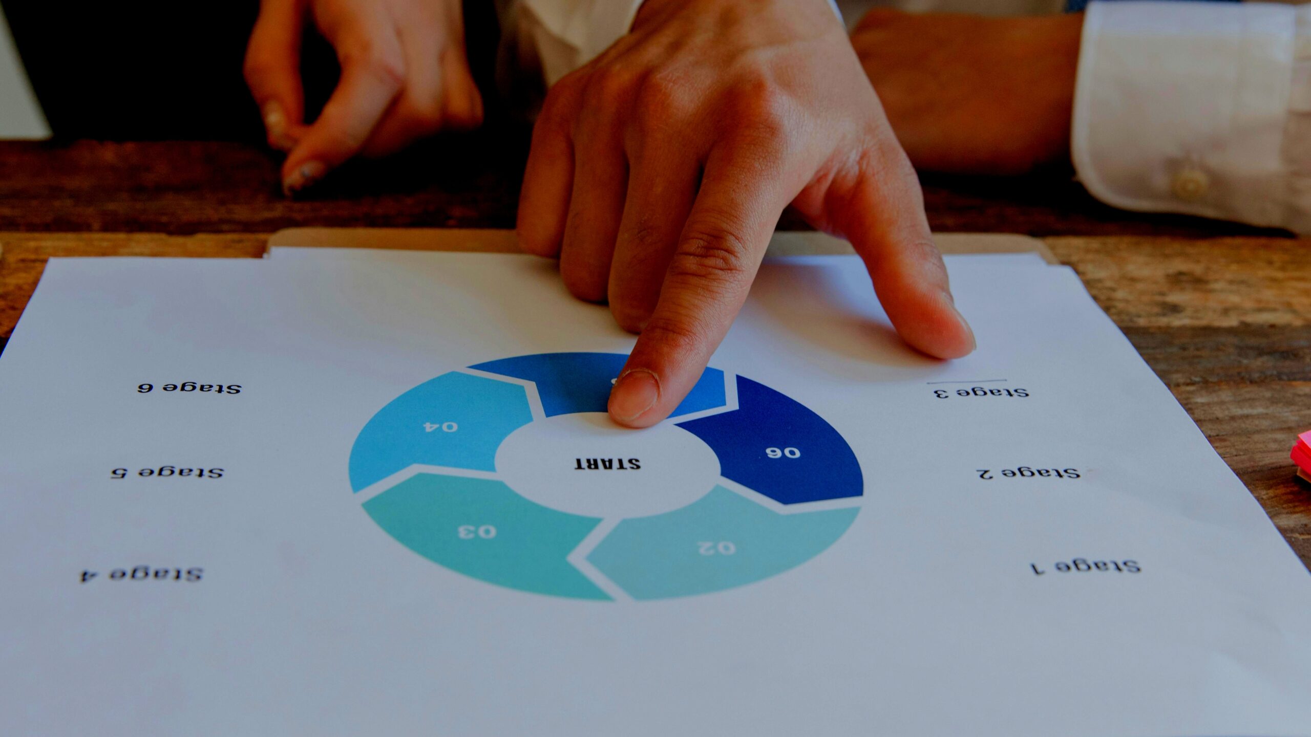 IDIC identification phase best practices guide for data scanning strategy with BigID four-stage model